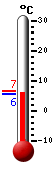 Currently: 6.2, Max: 6.3, Min: -0.2